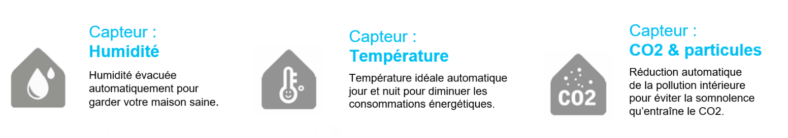 capteurs-velux-active-with-netatmo Solution de pilotage VELUX ACTIVE with NETATMO