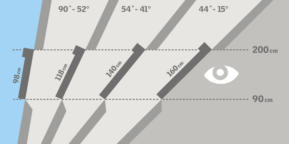 choix-dimension-velux-schema Bien choisir la taille de sa fenêtre de toit VELUX