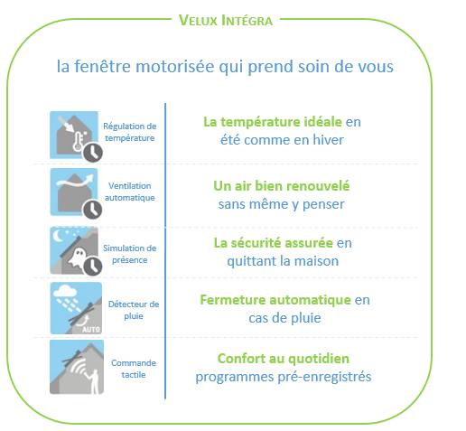 Capture-integra Le kit de motorisation