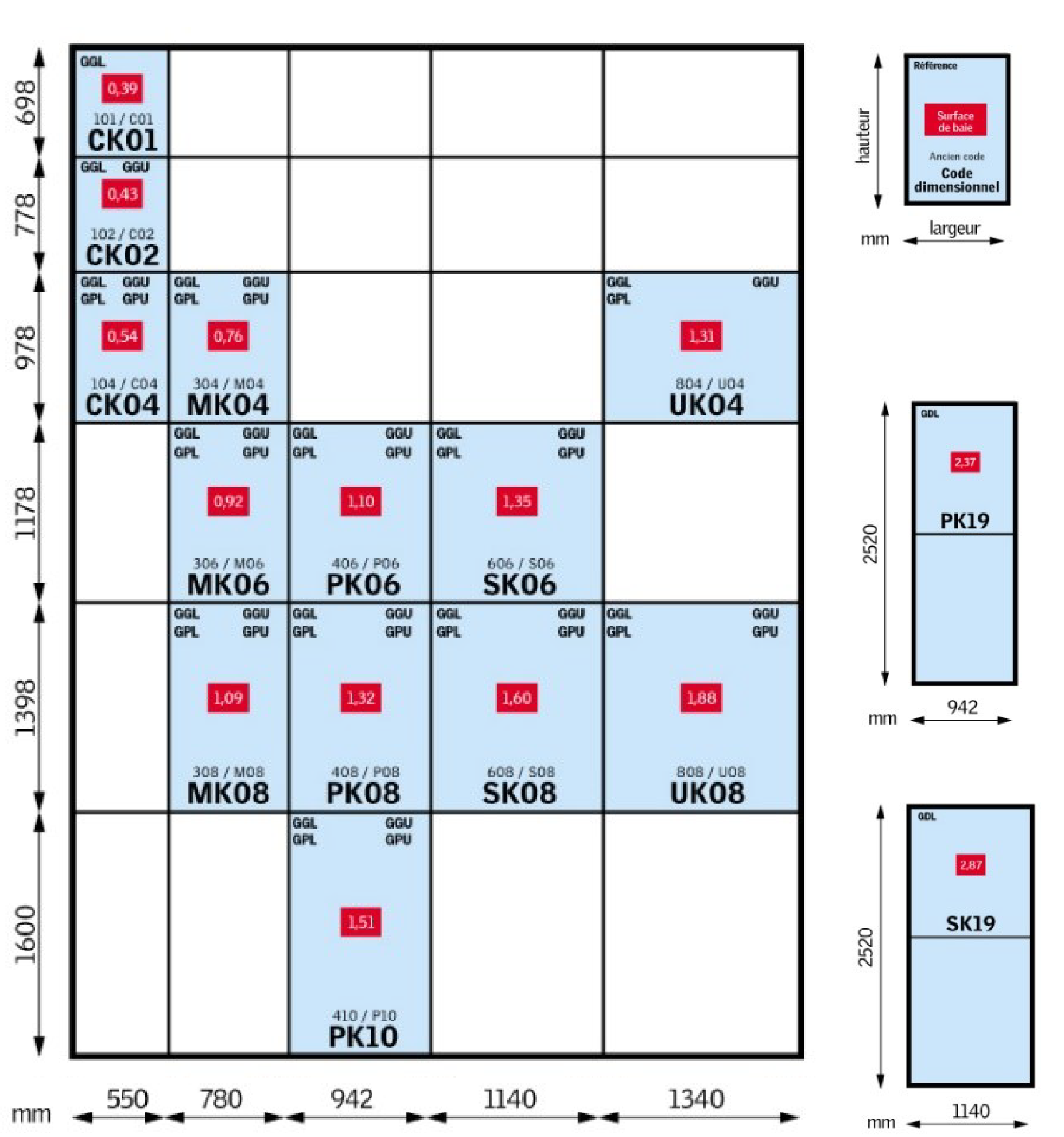 dimensions velux a ciel ouvert