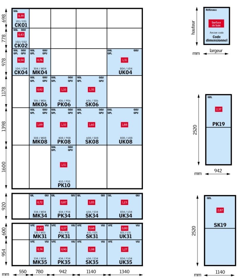 Tableau dimensions VELUX