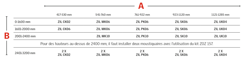 taille-moustiquaire-velux